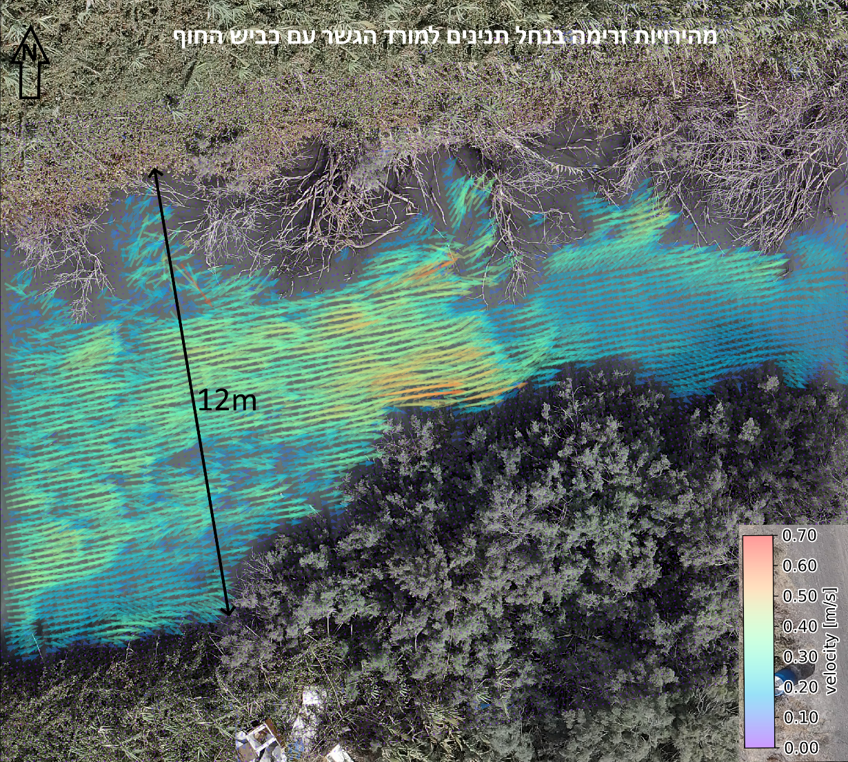 Precision Hydrometry: Level & Flow